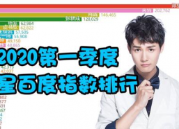 明星热度榜,谁才是当红炸子鸡？